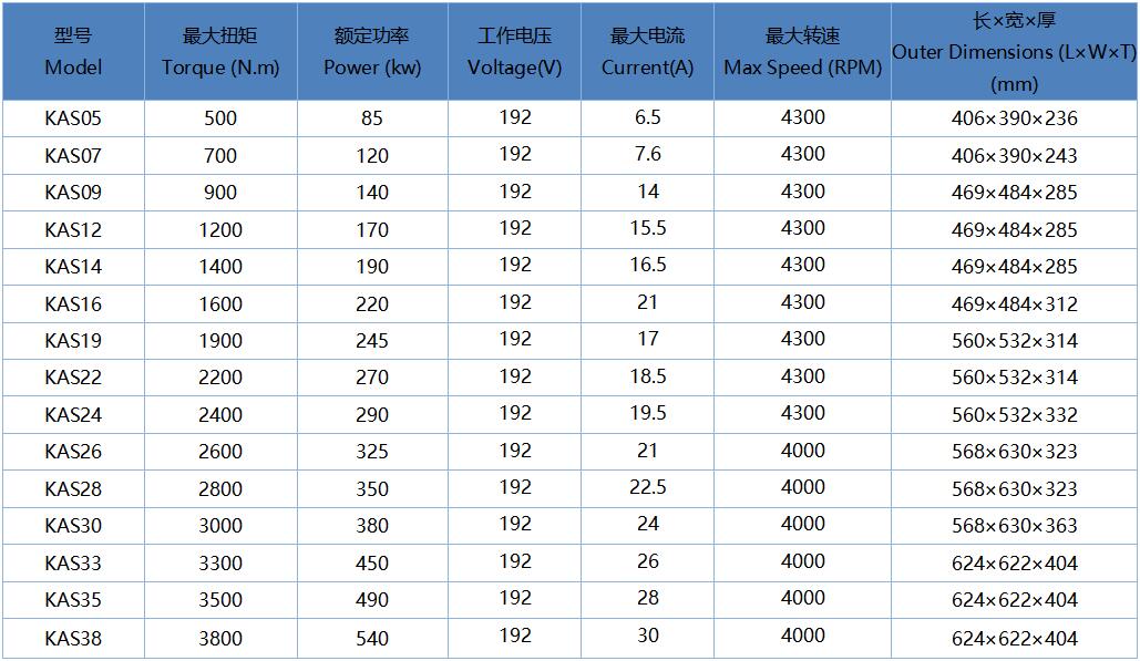 1641871075200788.jpg KAS DYNO.jpg